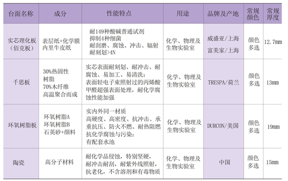 实验室家具台面